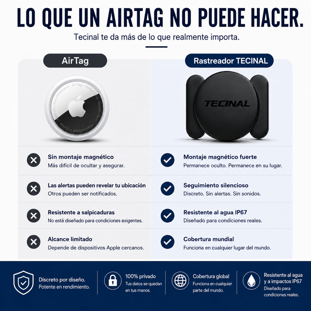 Rastreador GPS Tecinal™